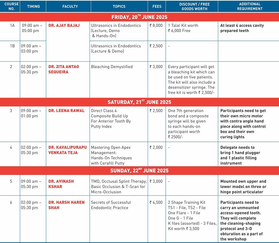 Highlights of the Event